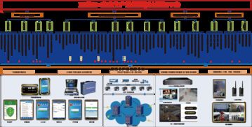 华威世纪 赋能互联网行业信息化解决方案的领军者